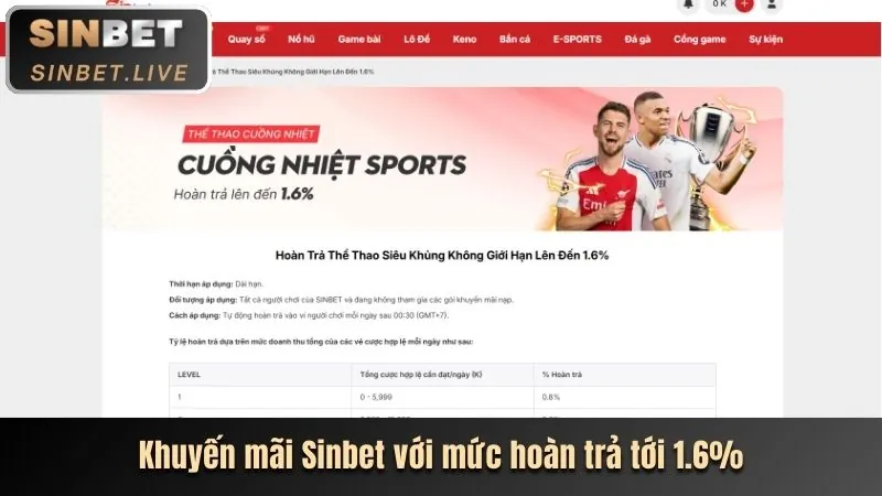 Hoàn Trả Thể Thao & Casino YY88